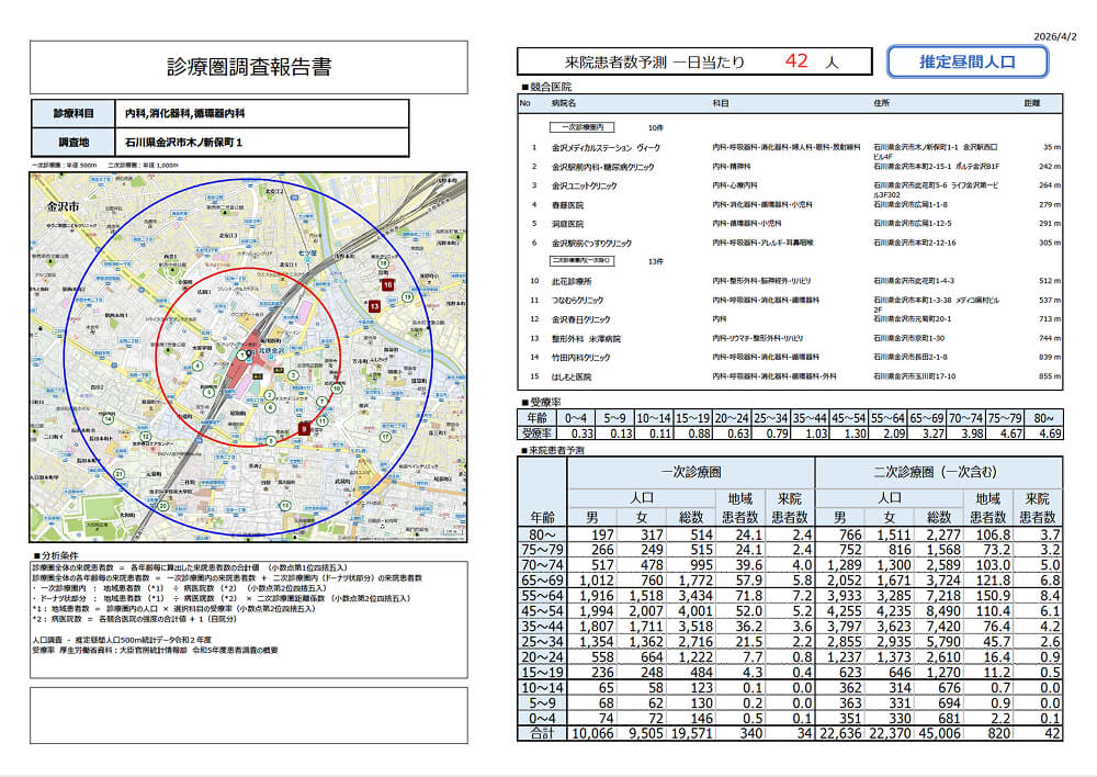 診療圏調査報告書