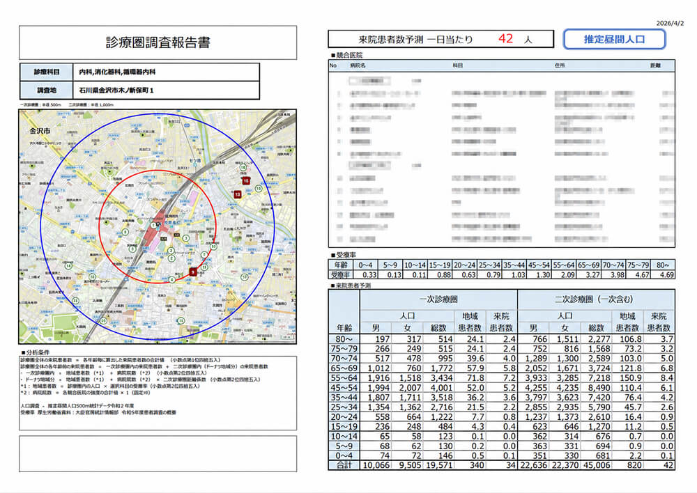 診療圏調査報告書